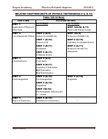 Related chapters of Physics (G-9 to G-12).pdf